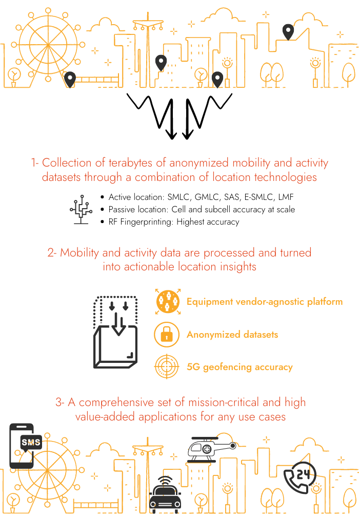 Location Data Platform Intersec - Space Picture Collection - High Resolution Quality